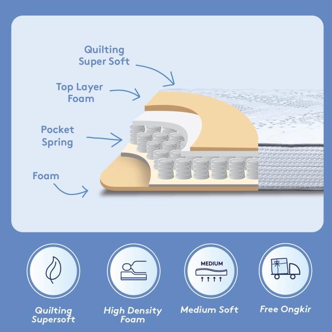Kasur Spring Bed INTHEBOX Ukuran 100x200 (Super Single) - FREE BANTAL