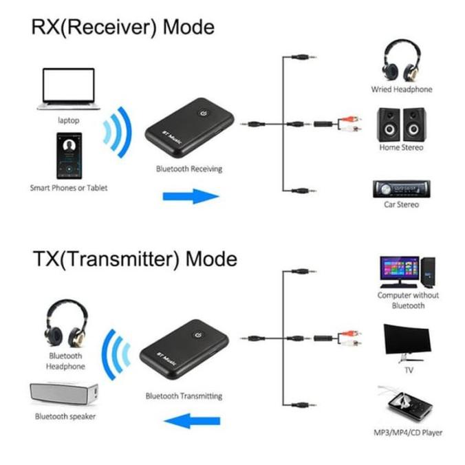 Bluetooth Receiver Audio - Blutooth - Bloetooth Transmitter Tv Music