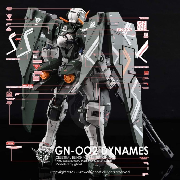 PROMO MG GUNDAM DYNAMES WATER DECAL GHOST CUSTOM DECAL TERBARU