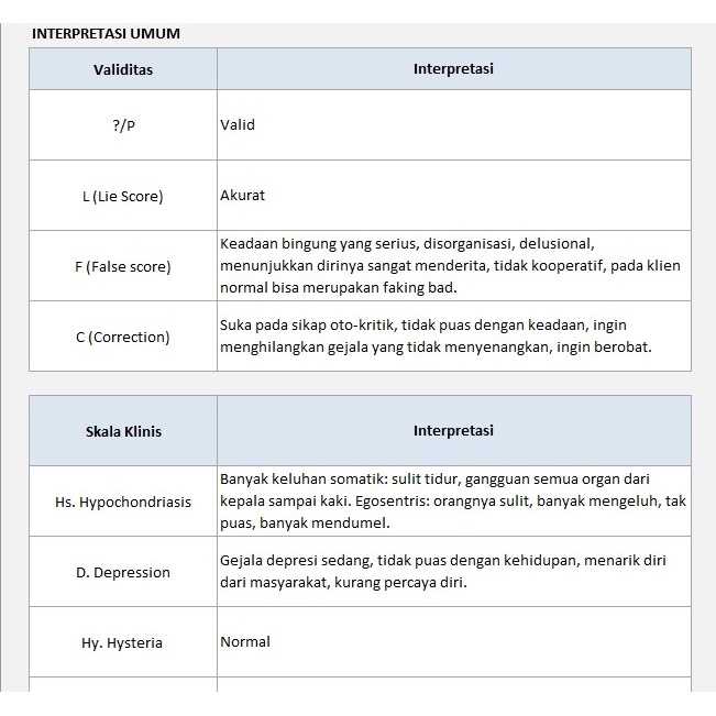 

NEW Alat Tes Psikologi MMPI