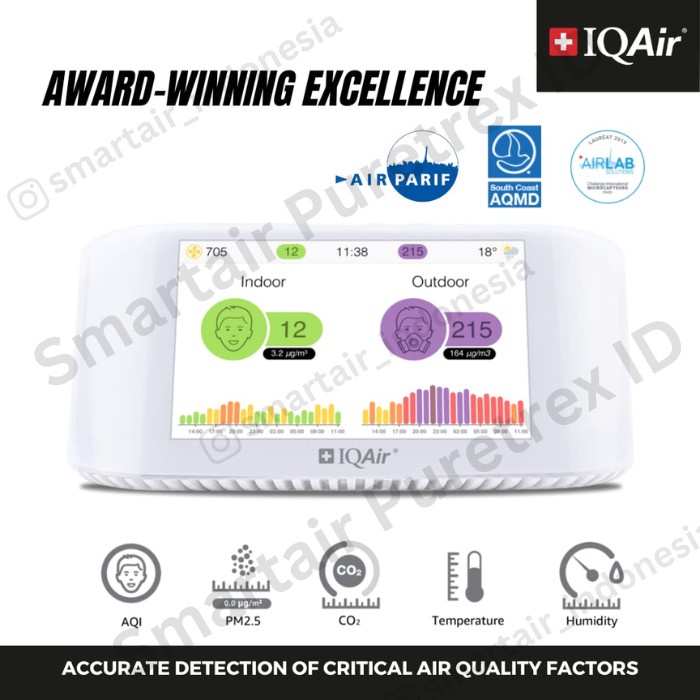 IQAIR AIRVISUAL PRO INDOOR SENSOR AIR QUALITY MONITOR