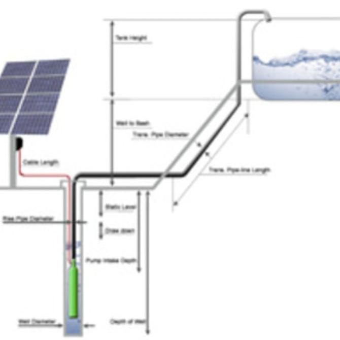 POMPA AIR SUMUR TENAGA SURYA MIKRO- SOLAR MICRO SUBMERSIBLE WELLS PUMP