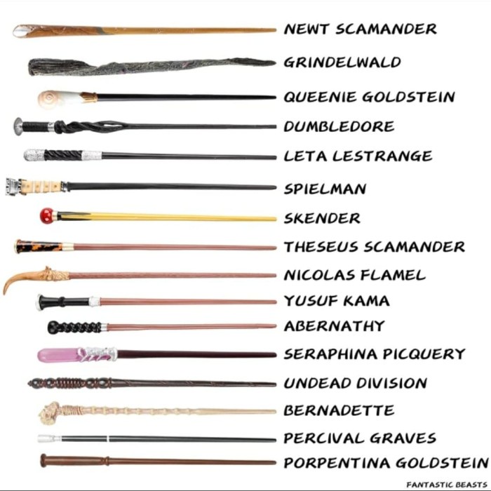 

Wand / Tongkat Sihir Fantastic Beast