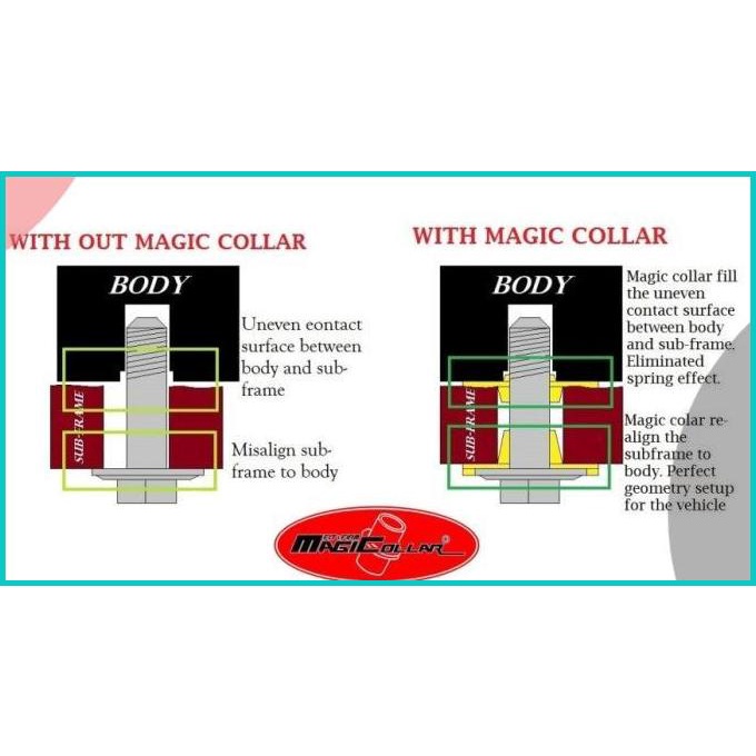 Aksesoris Stabiliser Subframe Rigid Magic Collar Honda Jazz GE GE8 08+