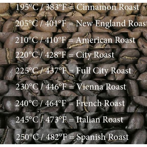 

Biji Kopi Bubuk Robusta Dampit DARK ROAST SIDE 1 kg 1kg