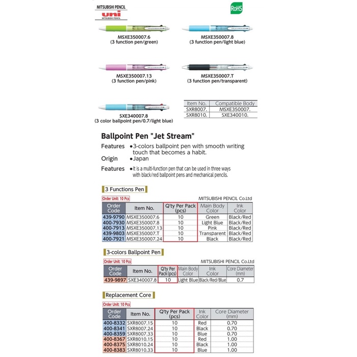 

✨Sale Ballpoint Pen Jet Stream Green Color 10Pcs Uni Msxe350007.6 Berkualitas