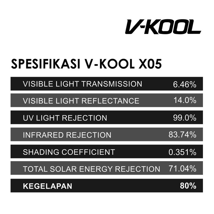 Kaca Film Full Vkool Vk40+X05+X05 Mitsubishi Xpander _Ready