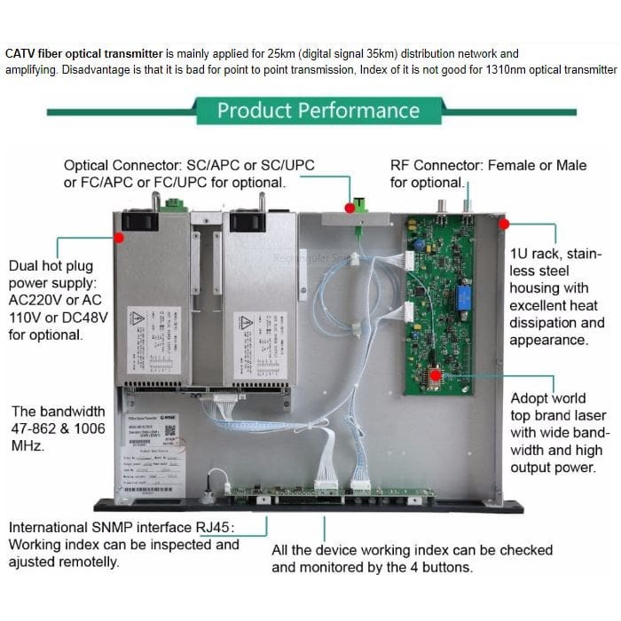 Promo Catv/Ftth 1310Nm Internal Modulated Optical Transmitter 24Mw