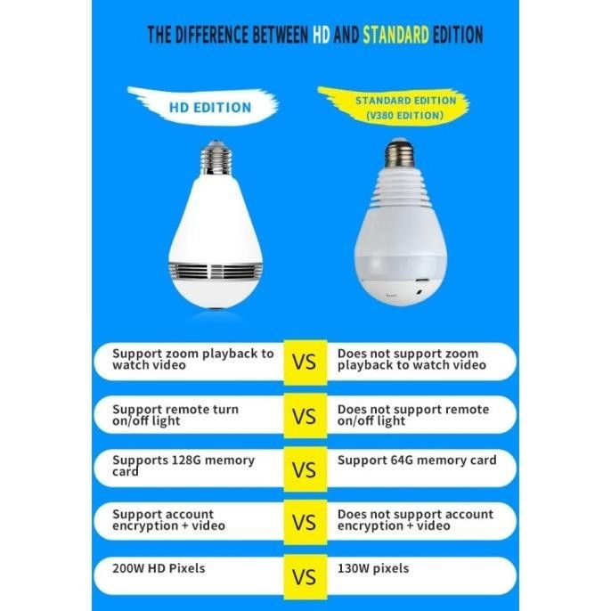 Baru RB KAMERA KECIL MINI TERSEMBUNYI BOHLAM CAMERA CCTV LAMPU HD