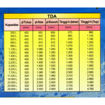 Tangki Air Plastik Profil Tda 300 Liter Toren Air Tandon Air