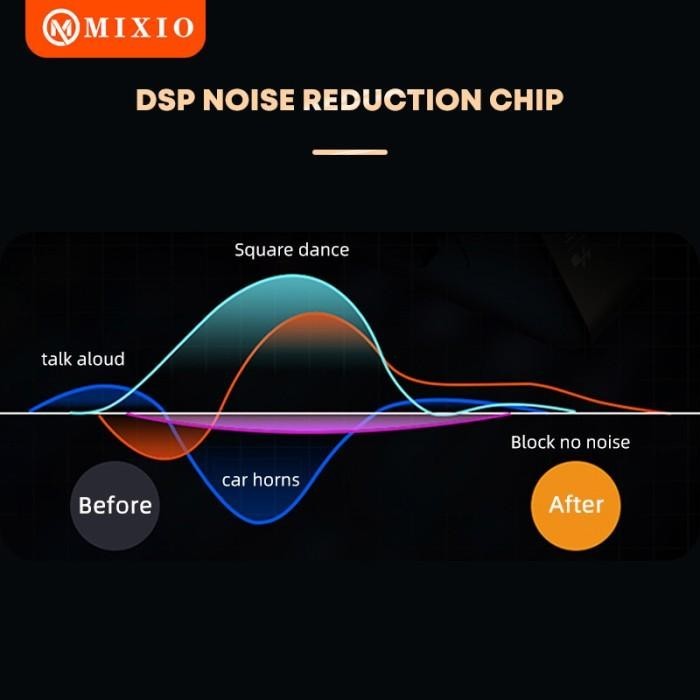 Mixio - Mikrofon Lavalier T9/T10 Wireless Microphone Professional Hp - T9 - Lightning