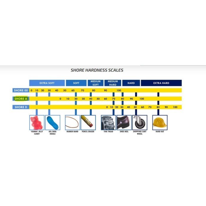 Silicone Rubber Rtv 00 Hardness Sangat Lunak 00A, 1Kg Terlaris