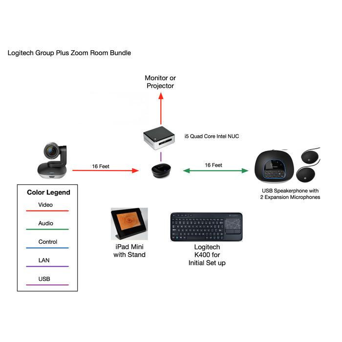 Logitech Group Video Conference Cam Webcam Camera