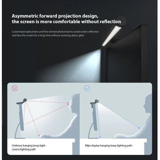 Mijia Monitor Hanging Lamp Computer Light Bar Hanging Lamp Lampu Layar
