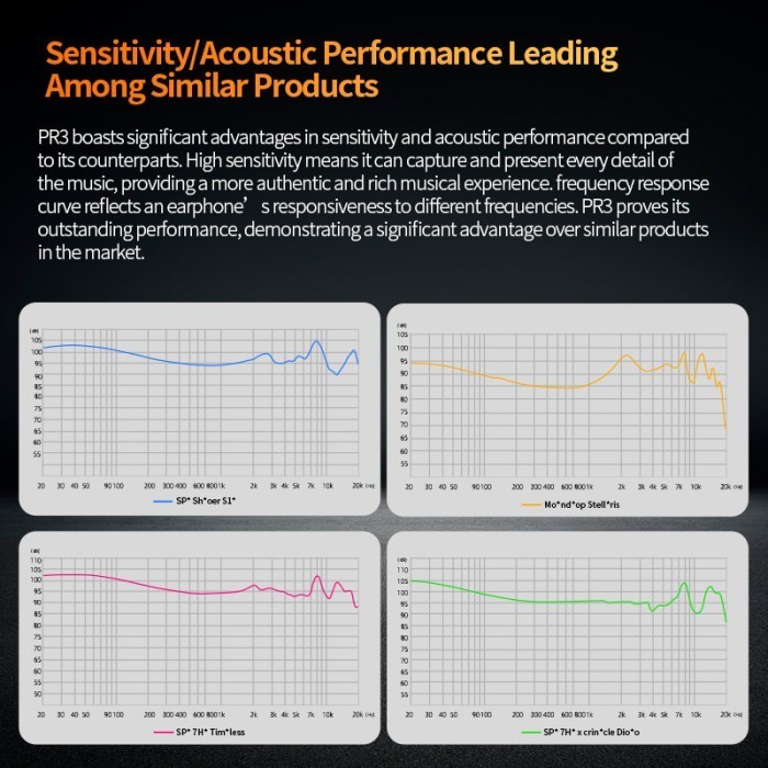 Kz Pr3 Planar In Ear Metal Earphone With Mic
