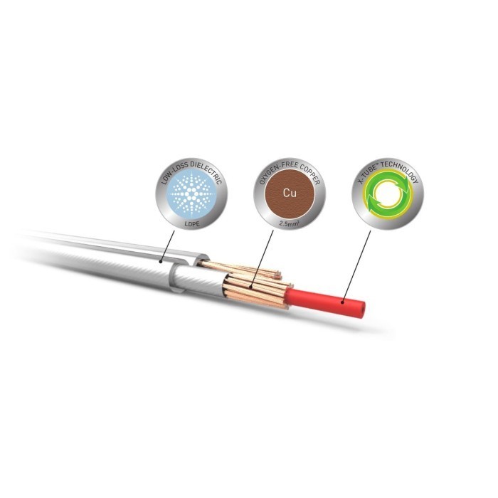 Qed Xt25 Speaker Cable / Qed Xt25