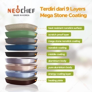 Neochef Pan Set Forest (3Pcs) Termurah Terlaris Promo