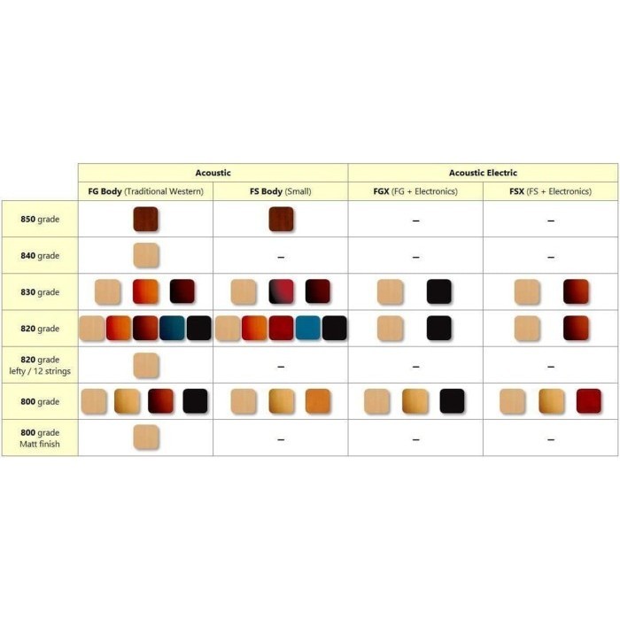 Yamaha Fgx800 Gitar Akustik Elektrik / Folk Guitar Fgx800 / Fgx-800 Termurah Terlaris Promo