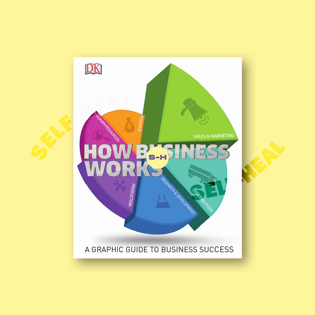 

How Business Works - A Graphic Guide to Business Success - Dorling Kindersley