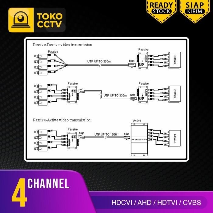 Video Balun 4Ch, Balun Cctv Ahd, Analog, Hdtvi