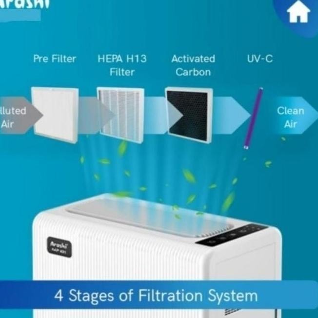 Arashi Air Purifier Aap 401 With Hepa Filter + Uvc Aap401 Aap-401 Popobiasta