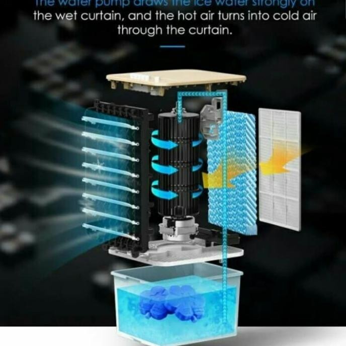 

Air Cooler Midea AC100-18B / AC 100 18 B Kipas Angin Pendingin Udara 5 P88L