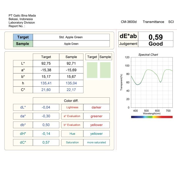 

Pewarna Makanan Hijau Merk Galicol - Packaging 1 Kg