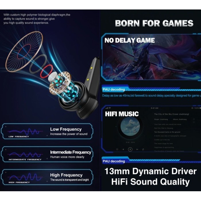 Maxi P36 Tws Earphone Wireless Bluetooth 5.0 Gaming Mode Low Delay