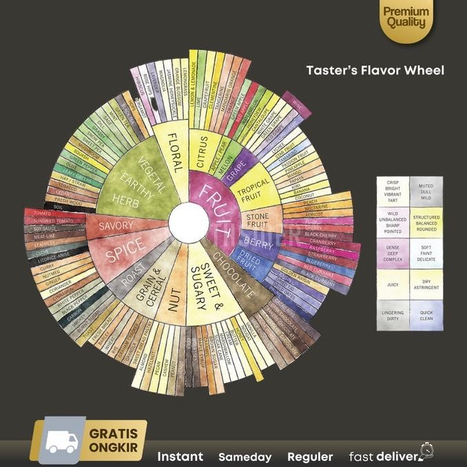 

Northsider Kopi Arabika Ethiopia Yiragcheffe Kochere Natural - 1Kg