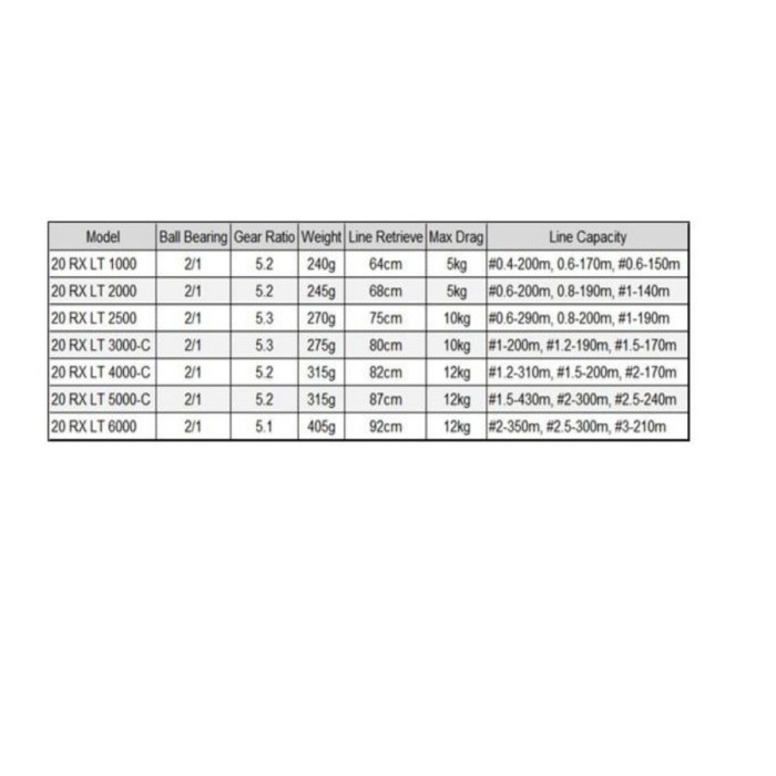 Gulungan Pancing Rill Rel Rell Daiwa Rx Lt 1000 2020 Katrol Senar
