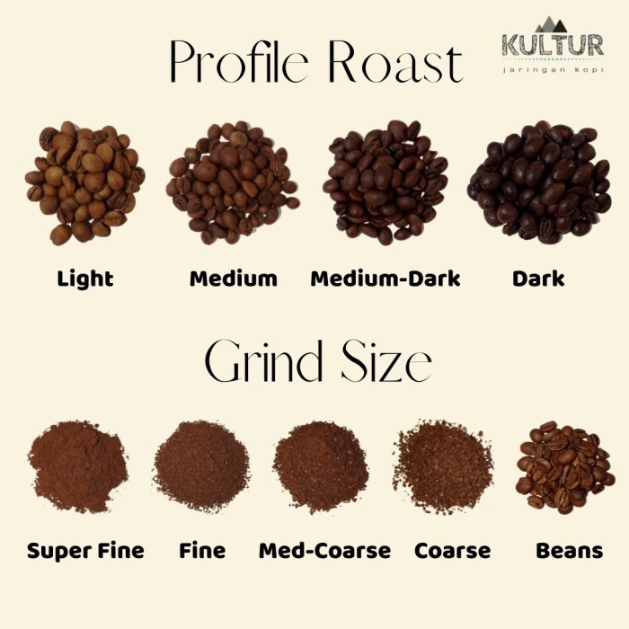 

Coffee Bean Biji Kopi Blend Aceh I 1 Kg