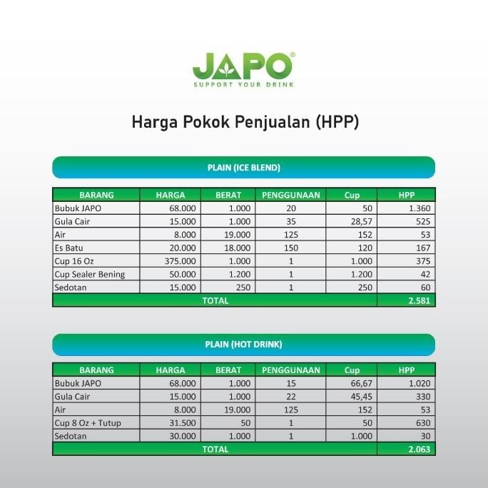 

BIG SALE BUBUK MINUMAN CAPUCINO PLAIN - CAPUCINO TANPA GULA !!!!!
