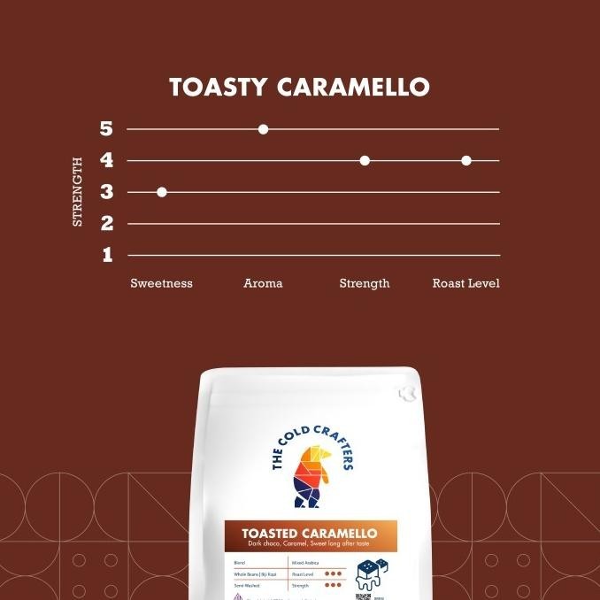 

Toasted Caramello Espresso Blend Coffee Biji Kopi