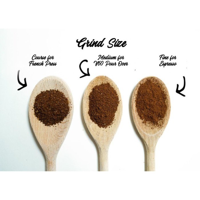 

Arabica Single Origin Aceh Gayo Semi Washed 250 Gram
