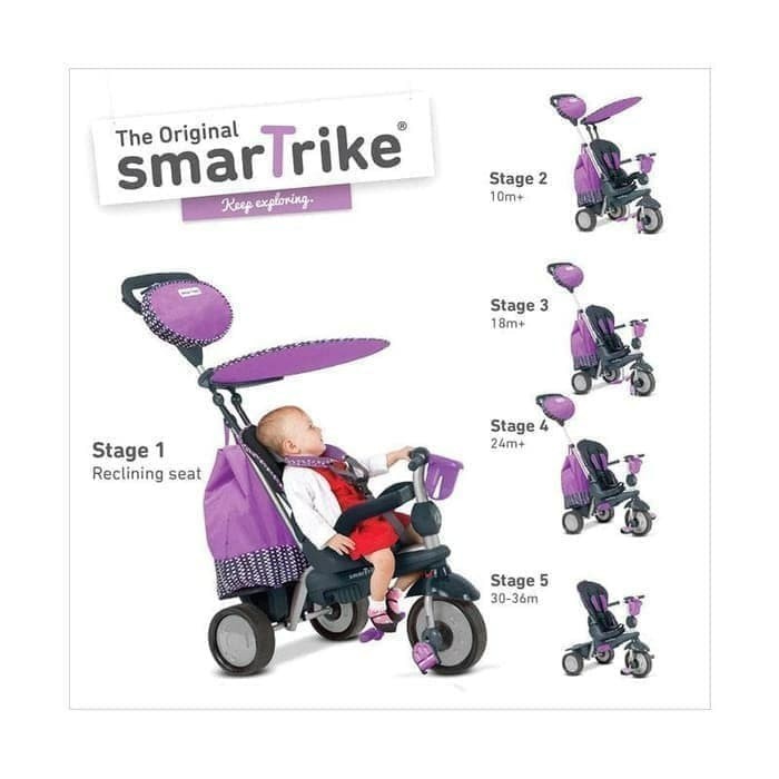 Aknam Sepeda Roda 3 Smartrike Splash 5 In 1