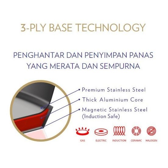[Baru] Promo Fry Pan Penggorengan 20Cm Sus-304 Bima Chef Series