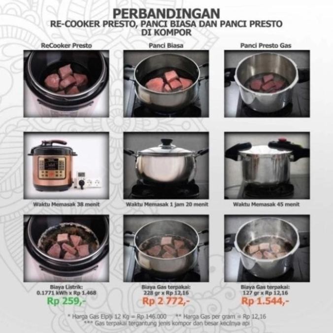 [Ready Stock] Mesin Presto Digital Multifungsi - Rb Presto Cooker Fungsi 16 Menu
