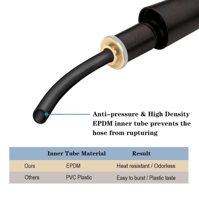 Selang Shower Kamar Mandi Stainless 304 1.5/2m Selang Jet Shower