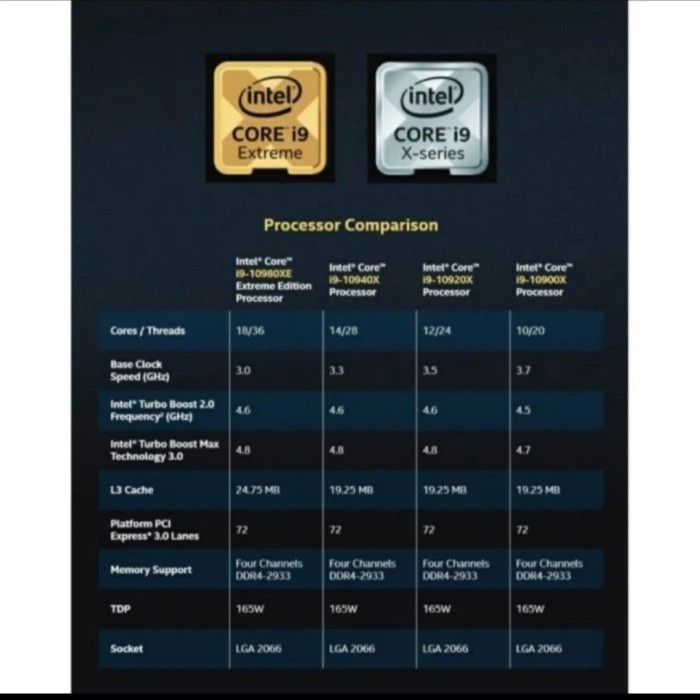 PROCESSOR INTEL CORE I9 10980 XE BOX EXTREME EDITION -18 CORE LGA 2066 TERMURAH