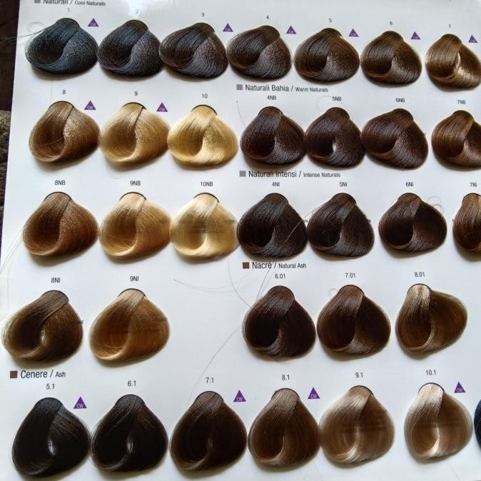 CAT RAMBUT ALFAPARF MILANO