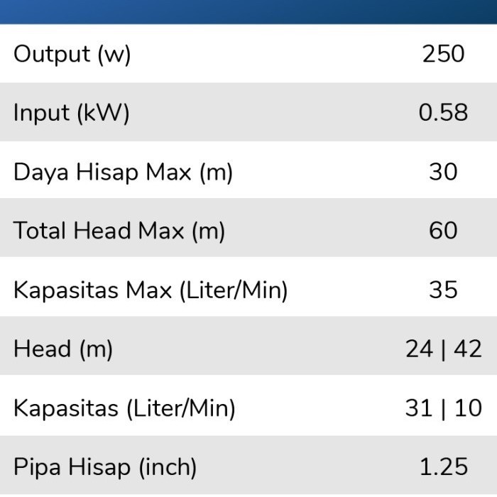 MESIN POMPA AIR SHIMIZU PC 268 JET PUMP NICE!