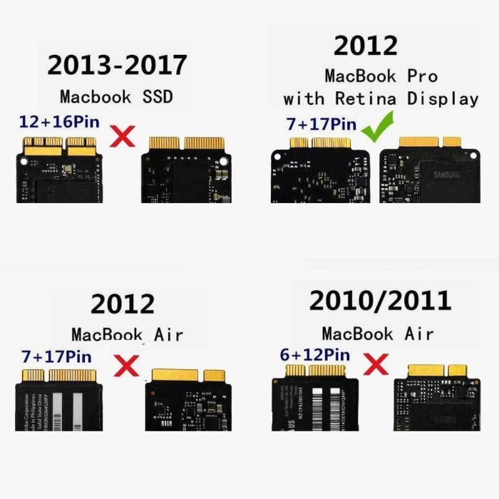 SSD MACBOOK PRO RETINA 2012 512GB REPLACEMENT SSD MACBOOK A1425 A1398