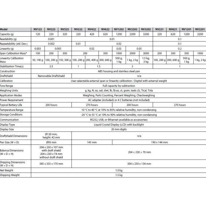 Neraca Digital Analitik Ohaus Nv2201 / Timbangan Emas Digital Portable