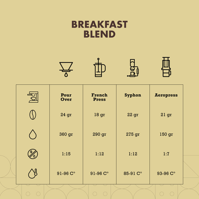 

Breakfast Blend Kopi Arabika Arabica Coffee Biji Kopi Bubuk