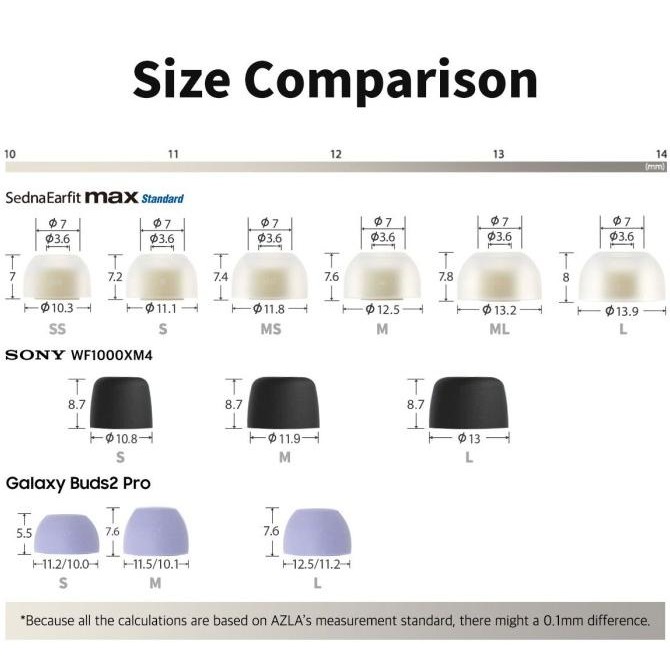 Azla Sednaearfit Max Standard For Iem & Tws | Medical Silicone Eartips