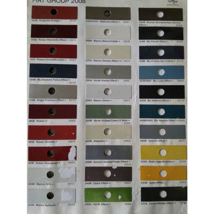 Paket Cat Mobil,Clear Coat ,Thiner,Dll Bestseller Thinner