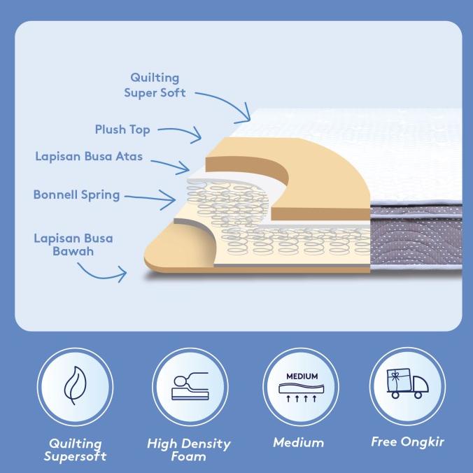 Kasur Spring Bed IN THE BOX Pro - FREE Bantal