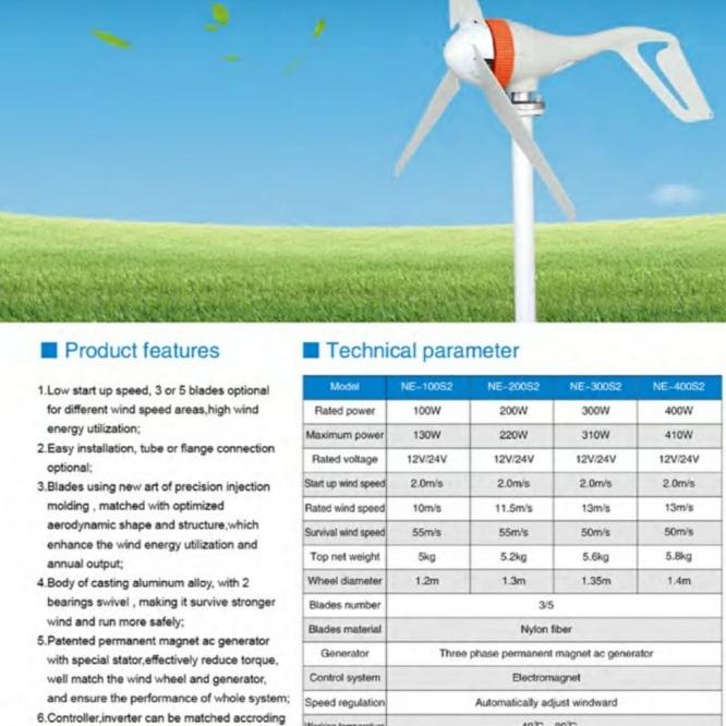 Turbin Angin 200Watt (Type S2)- Pembangkit Listrik Tenaga Angin
