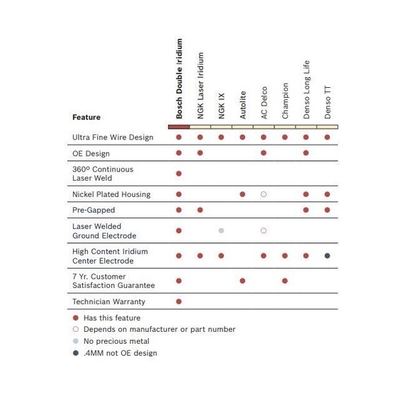 Busi Bosch Double Iridium Carry Escudo Jimny Escudo Katana Sidkick Dll Kode Ma075