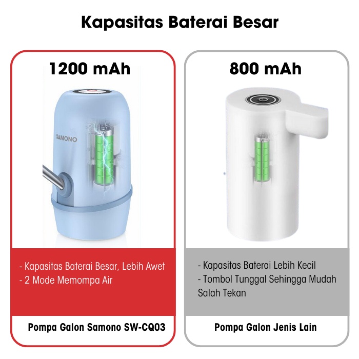 Pompa Galon Elektrik Usb Baterai Otomatis Mesin Disser Air Portable Electric Samono Kompa Aqua